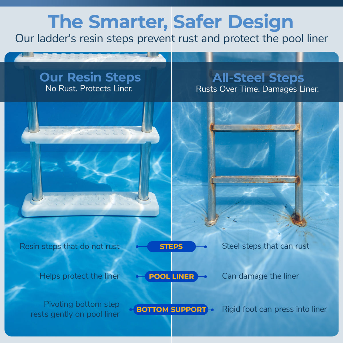 Standard Stainless Steel In-Pool Ladder for Above Ground Pools, feature detail (image 4)