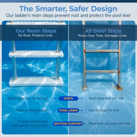 Standard Stainless Steel In-Pool Ladder for Above Ground Pools, feature detail (image 4)