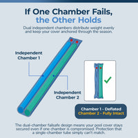 Blue Wave 10' Double Chamber Water Tube, Blue for In Ground Winter Covers, feature detail (image 3)